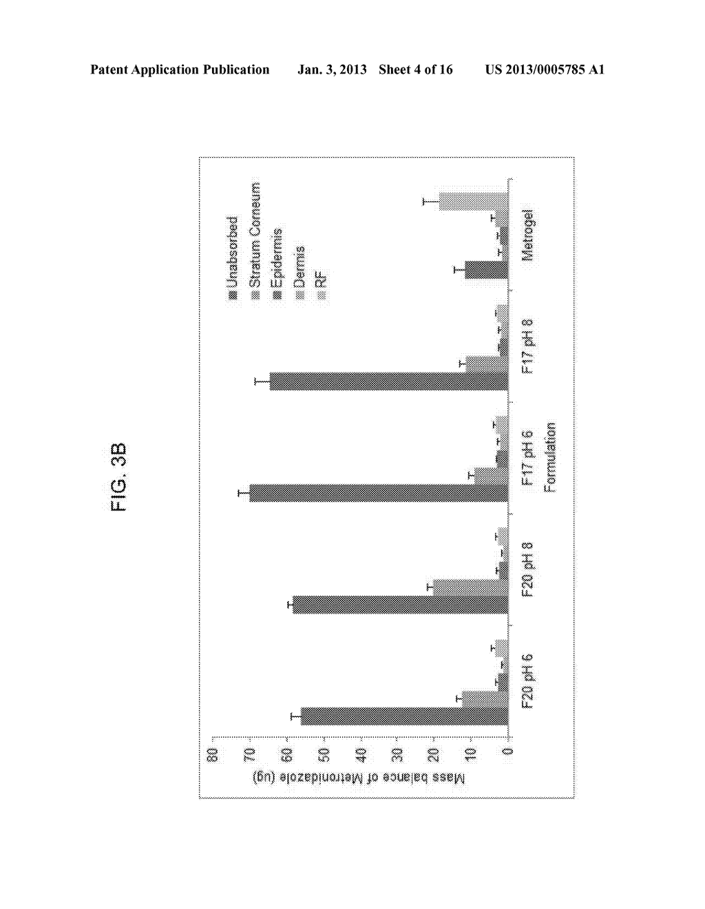 METHODS OF TREATING BACTERIAL VAGINOSIS WITH AQUEOUS-BASED METRONIDAZOLE     GEL FORMULATIONS - diagram, schematic, and image 05