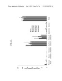 METHODS OF TREATING BACTERIAL VAGINOSIS WITH AQUEOUS-BASED METRONIDAZOLE     GEL FORMULATIONS diagram and image