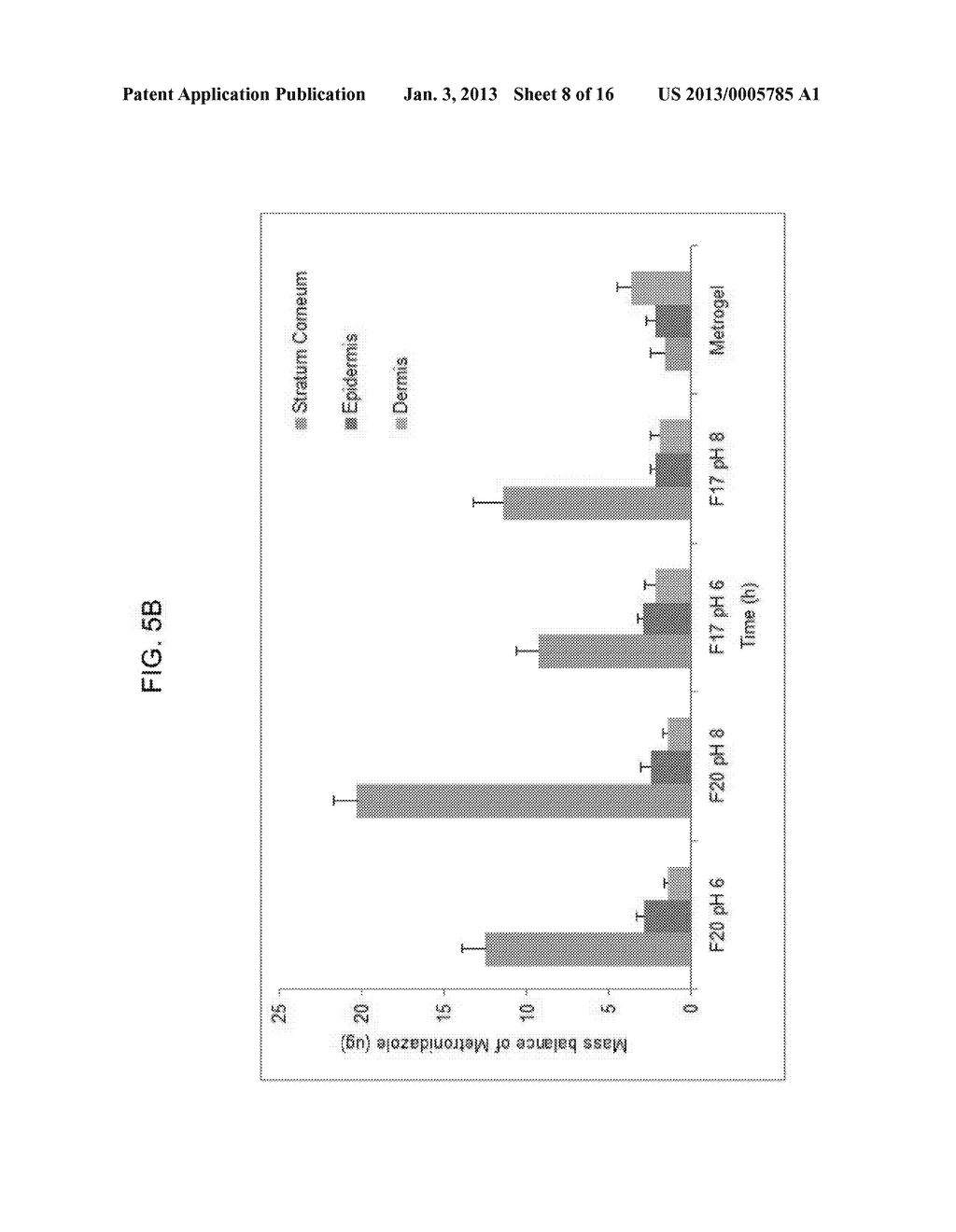 METHODS OF TREATING BACTERIAL VAGINOSIS WITH AQUEOUS-BASED METRONIDAZOLE     GEL FORMULATIONS - diagram, schematic, and image 09