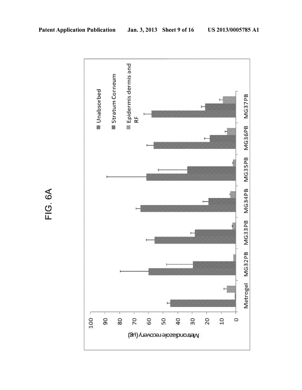 METHODS OF TREATING BACTERIAL VAGINOSIS WITH AQUEOUS-BASED METRONIDAZOLE     GEL FORMULATIONS - diagram, schematic, and image 10