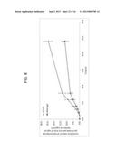 METHODS OF TREATING BACTERIAL VAGINOSIS WITH AQUEOUS-BASED METRONIDAZOLE     GEL FORMULATIONS diagram and image