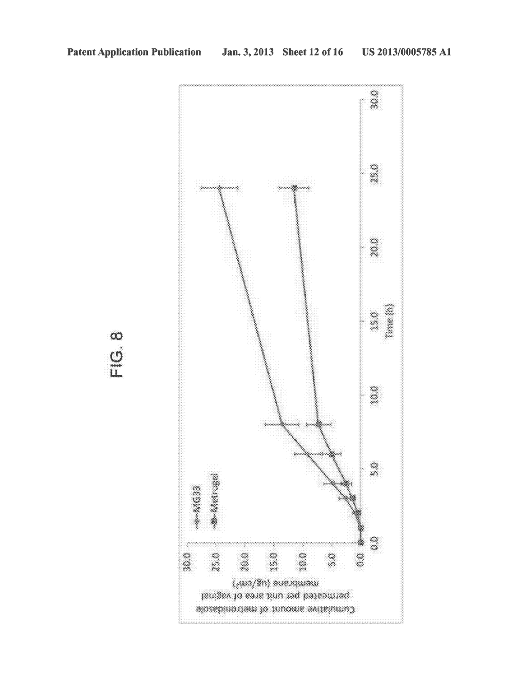 METHODS OF TREATING BACTERIAL VAGINOSIS WITH AQUEOUS-BASED METRONIDAZOLE     GEL FORMULATIONS - diagram, schematic, and image 13