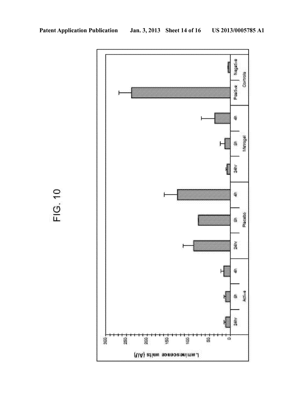 METHODS OF TREATING BACTERIAL VAGINOSIS WITH AQUEOUS-BASED METRONIDAZOLE     GEL FORMULATIONS - diagram, schematic, and image 15