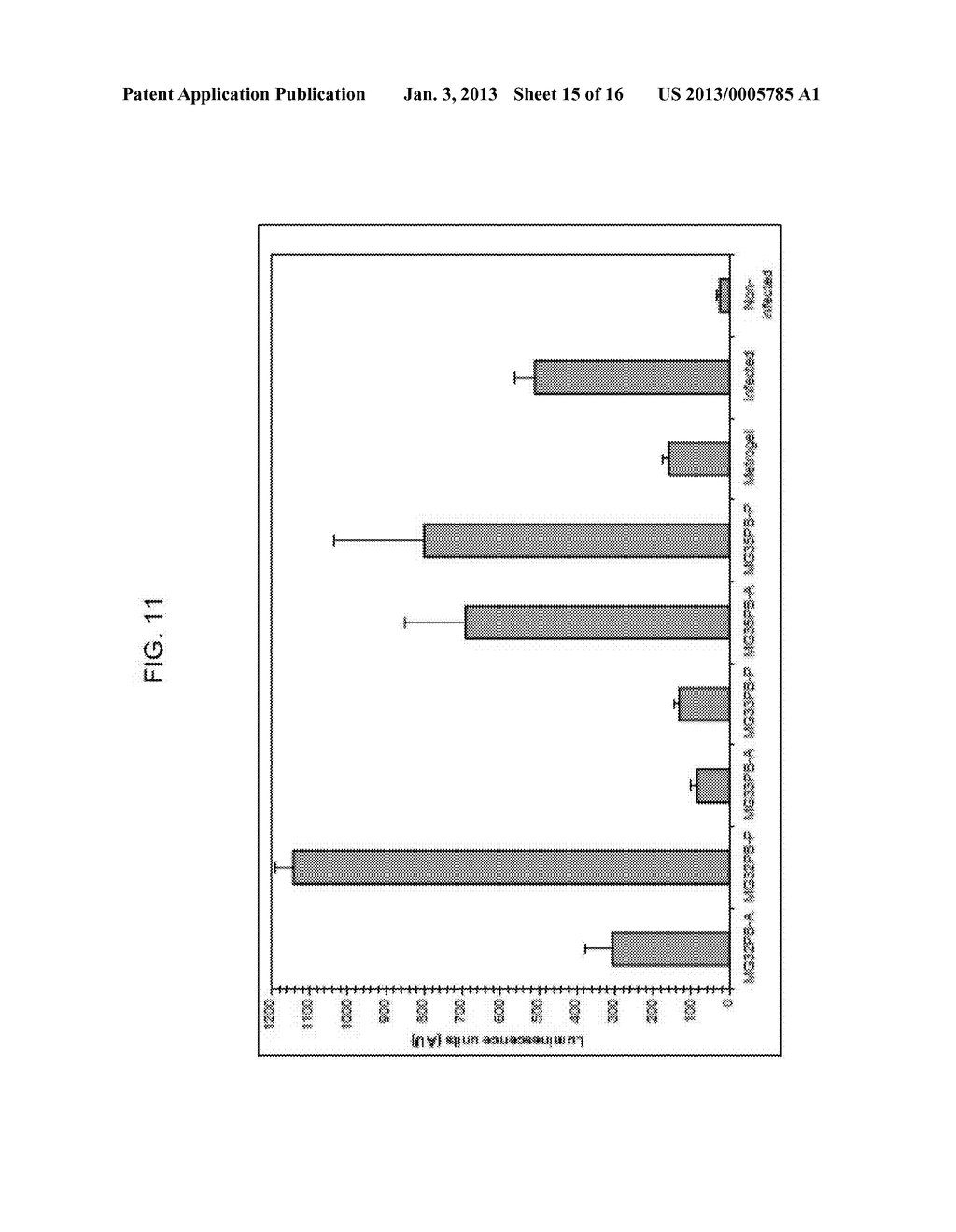 METHODS OF TREATING BACTERIAL VAGINOSIS WITH AQUEOUS-BASED METRONIDAZOLE     GEL FORMULATIONS - diagram, schematic, and image 16