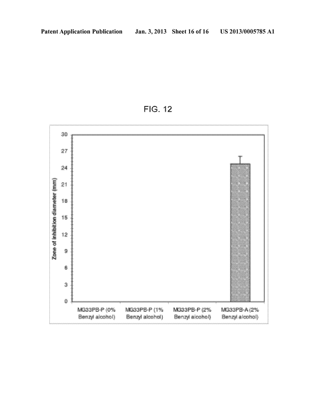 METHODS OF TREATING BACTERIAL VAGINOSIS WITH AQUEOUS-BASED METRONIDAZOLE     GEL FORMULATIONS - diagram, schematic, and image 17