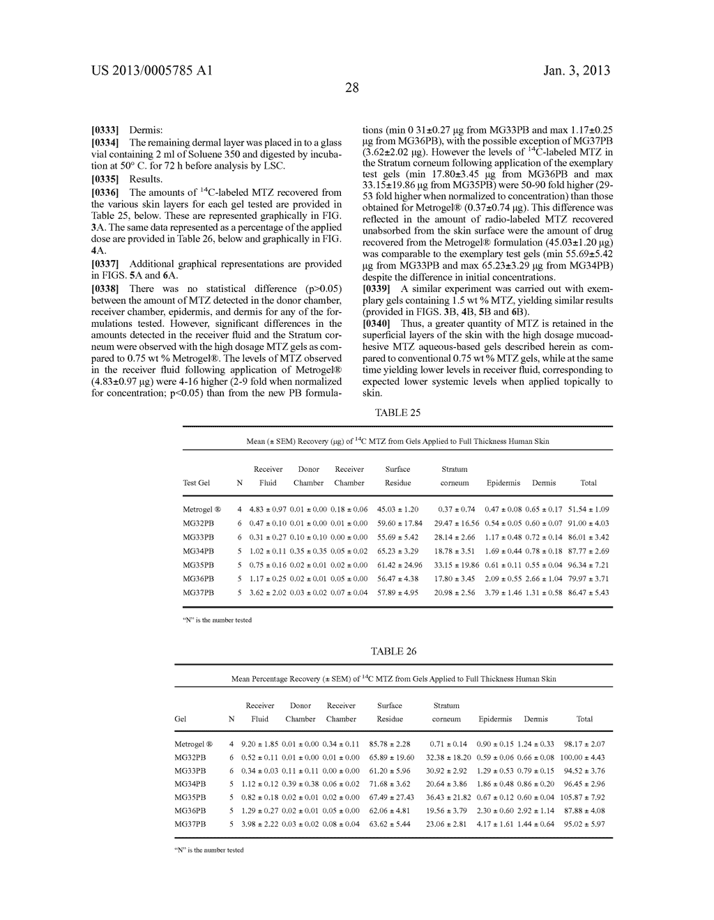 METHODS OF TREATING BACTERIAL VAGINOSIS WITH AQUEOUS-BASED METRONIDAZOLE     GEL FORMULATIONS - diagram, schematic, and image 45