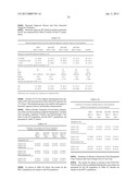 METHODS OF TREATING BACTERIAL VAGINOSIS WITH AQUEOUS-BASED METRONIDAZOLE     GEL FORMULATIONS diagram and image