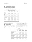 METHODS OF TREATING BACTERIAL VAGINOSIS WITH AQUEOUS-BASED METRONIDAZOLE     GEL FORMULATIONS diagram and image