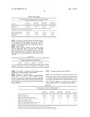 METHODS OF TREATING BACTERIAL VAGINOSIS WITH AQUEOUS-BASED METRONIDAZOLE     GEL FORMULATIONS diagram and image