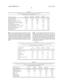 METHODS OF TREATING BACTERIAL VAGINOSIS WITH AQUEOUS-BASED METRONIDAZOLE     GEL FORMULATIONS diagram and image