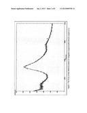 INORGANIC SALT COMPLEXES OF VILDAGLIPTIN diagram and image