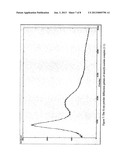 INORGANIC SALT COMPLEXES OF VILDAGLIPTIN diagram and image