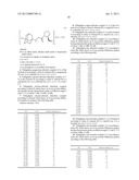 INORGANIC SALT COMPLEXES OF VILDAGLIPTIN diagram and image