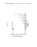 ANTIMICROBIAL TREATMENT FOR SEEDS AND SPROUTS diagram and image