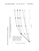 TRANSDERMAL COMPOSITIONS OF IBUPROFEN AND METHODS OF USE THEREOF diagram and image