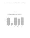 TRANSDERMAL COMPOSITIONS OF IBUPROFEN AND METHODS OF USE THEREOF diagram and image