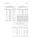 TRANSDERMAL COMPOSITIONS OF IBUPROFEN AND METHODS OF USE THEREOF diagram and image