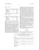 TRANSDERMAL COMPOSITIONS OF IBUPROFEN AND METHODS OF USE THEREOF diagram and image