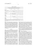 TRANSDERMAL COMPOSITIONS OF IBUPROFEN AND METHODS OF USE THEREOF diagram and image