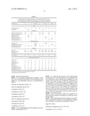 TRANSDERMAL COMPOSITIONS OF IBUPROFEN AND METHODS OF USE THEREOF diagram and image