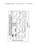 Glycogen or Polysaccharide Storage Disease Treatment Method diagram and image