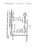 Glycogen or Polysaccharide Storage Disease Treatment Method diagram and image