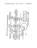 Glycogen or Polysaccharide Storage Disease Treatment Method diagram and image