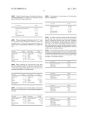 Glycogen or Polysaccharide Storage Disease Treatment Method diagram and image