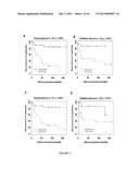 CANCER BIOMARKERS TO PREDICT RECURRENCE AND METASTATIC POTENTIAL diagram and image