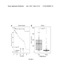 CANCER BIOMARKERS TO PREDICT RECURRENCE AND METASTATIC POTENTIAL diagram and image