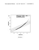 CANCER BIOMARKERS TO PREDICT RECURRENCE AND METASTATIC POTENTIAL diagram and image