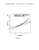 CANCER BIOMARKERS TO PREDICT RECURRENCE AND METASTATIC POTENTIAL diagram and image