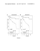 CANCER BIOMARKERS TO PREDICT RECURRENCE AND METASTATIC POTENTIAL diagram and image