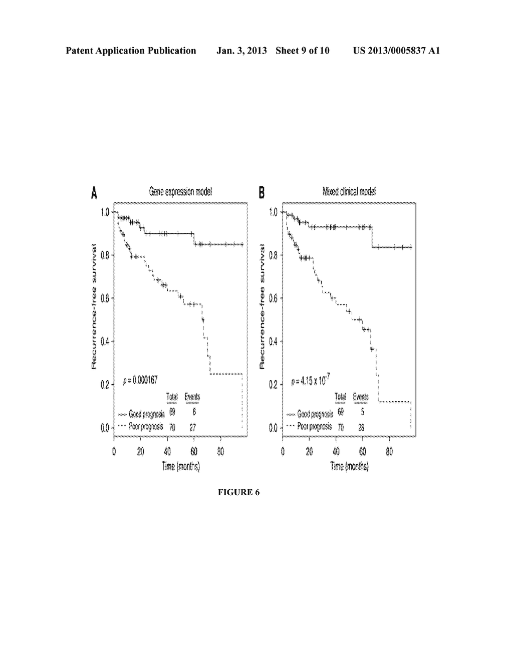 CANCER BIOMARKERS TO PREDICT RECURRENCE AND METASTATIC POTENTIAL - diagram, schematic, and image 10