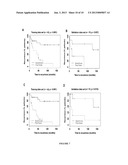 CANCER BIOMARKERS TO PREDICT RECURRENCE AND METASTATIC POTENTIAL diagram and image