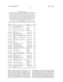 CANCER BIOMARKERS TO PREDICT RECURRENCE AND METASTATIC POTENTIAL diagram and image