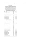 CANCER BIOMARKERS TO PREDICT RECURRENCE AND METASTATIC POTENTIAL diagram and image