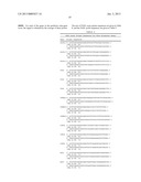 CANCER BIOMARKERS TO PREDICT RECURRENCE AND METASTATIC POTENTIAL diagram and image