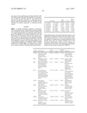 CANCER BIOMARKERS TO PREDICT RECURRENCE AND METASTATIC POTENTIAL diagram and image