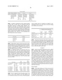 CANCER BIOMARKERS TO PREDICT RECURRENCE AND METASTATIC POTENTIAL diagram and image