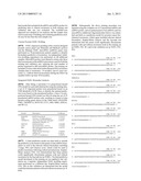 CANCER BIOMARKERS TO PREDICT RECURRENCE AND METASTATIC POTENTIAL diagram and image