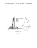 SULFUR-CONTAINING ORGANIC-INORGANIC HYBRID GEL COMPOSITIONS AND AEROGELS diagram and image