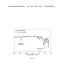 SULFUR-CONTAINING ORGANIC-INORGANIC HYBRID GEL COMPOSITIONS AND AEROGELS diagram and image