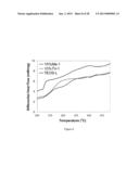 SULFUR-CONTAINING ORGANIC-INORGANIC HYBRID GEL COMPOSITIONS AND AEROGELS diagram and image