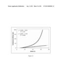 SULFUR-CONTAINING ORGANIC-INORGANIC HYBRID GEL COMPOSITIONS AND AEROGELS diagram and image