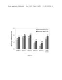 SULFUR-CONTAINING ORGANIC-INORGANIC HYBRID GEL COMPOSITIONS AND AEROGELS diagram and image