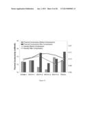 SULFUR-CONTAINING ORGANIC-INORGANIC HYBRID GEL COMPOSITIONS AND AEROGELS diagram and image