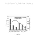 SULFUR-CONTAINING ORGANIC-INORGANIC HYBRID GEL COMPOSITIONS AND AEROGELS diagram and image