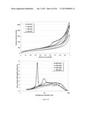 SULFUR-CONTAINING ORGANIC-INORGANIC HYBRID GEL COMPOSITIONS AND AEROGELS diagram and image