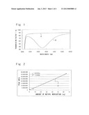 ADSORPTIVE ULTRA-FINE METAL PARTICLES diagram and image